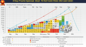 Dàn 3 Càng 10 Số Khung 3 Ngày – Bộ Ba Càng Siêu Chuẩn