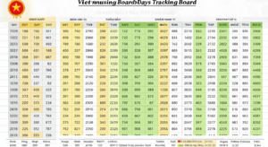 Dàn Đề 10 Số Nuôi Khung 5 Ngày Miễn Phí – Hiệu Quả Cao