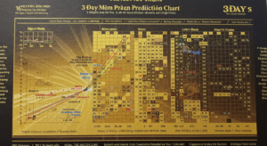 Dàn Đề 16 Số Nuôi Khung 3 Ngày – Bộ Số Cân Bằng Tuyệt Vời