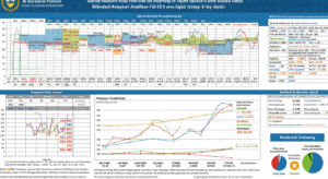 Dàn Đề 16 Số Nuôi Khung 5 Ngày – Chiến Lược 5 Ngày Chuẩn