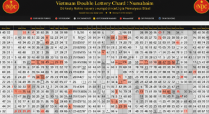 Lô Kép Khung 1 Ngày – Chiến Thuật Đánh Đôi Hiệu Suất Cao