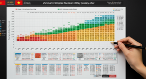Nuôi Lô Bạch Thủ Khung 2 Ngày – Chiến Thuật Chuẩn Nhất